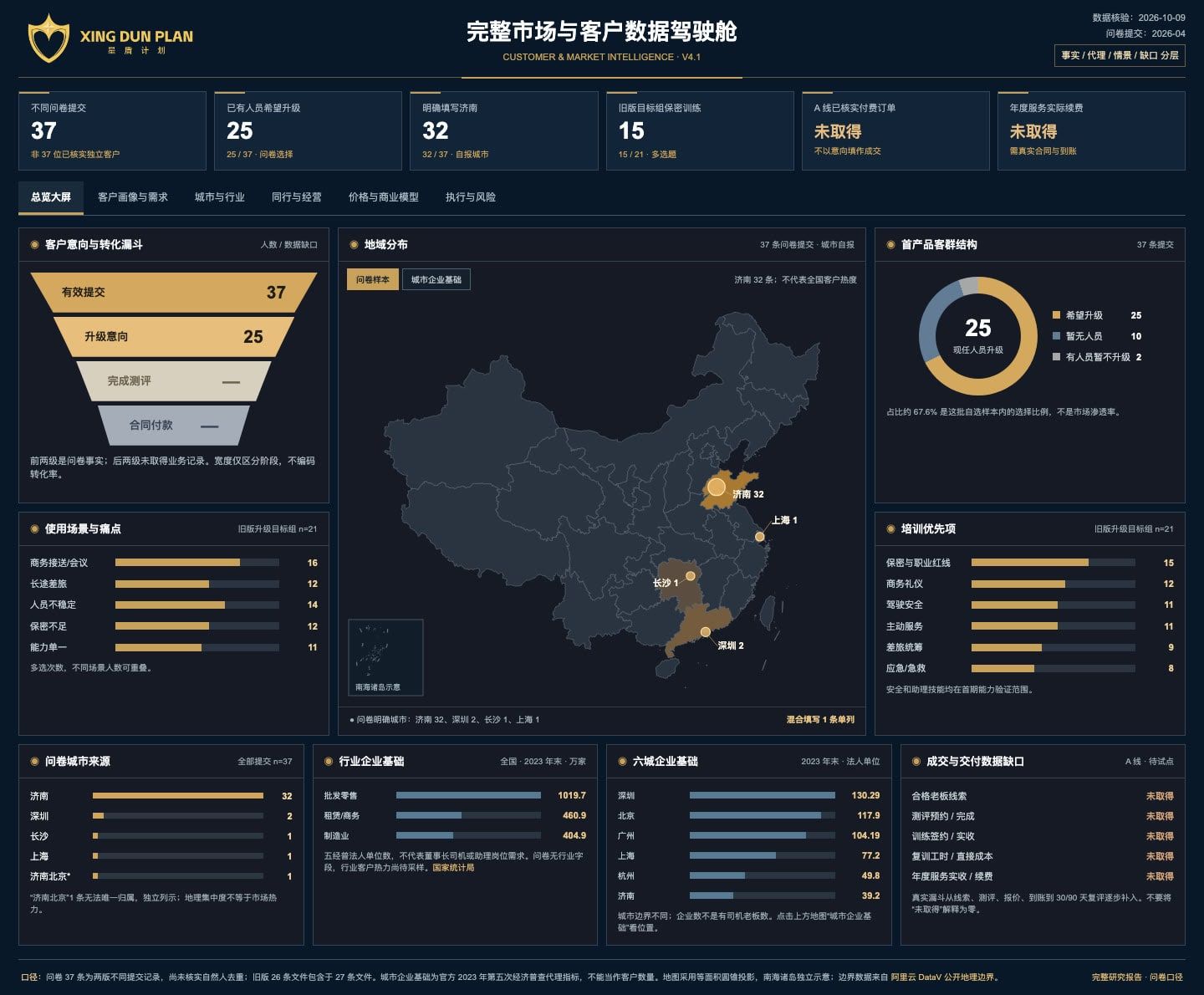星盾完整市场与客户数据驾驶舱